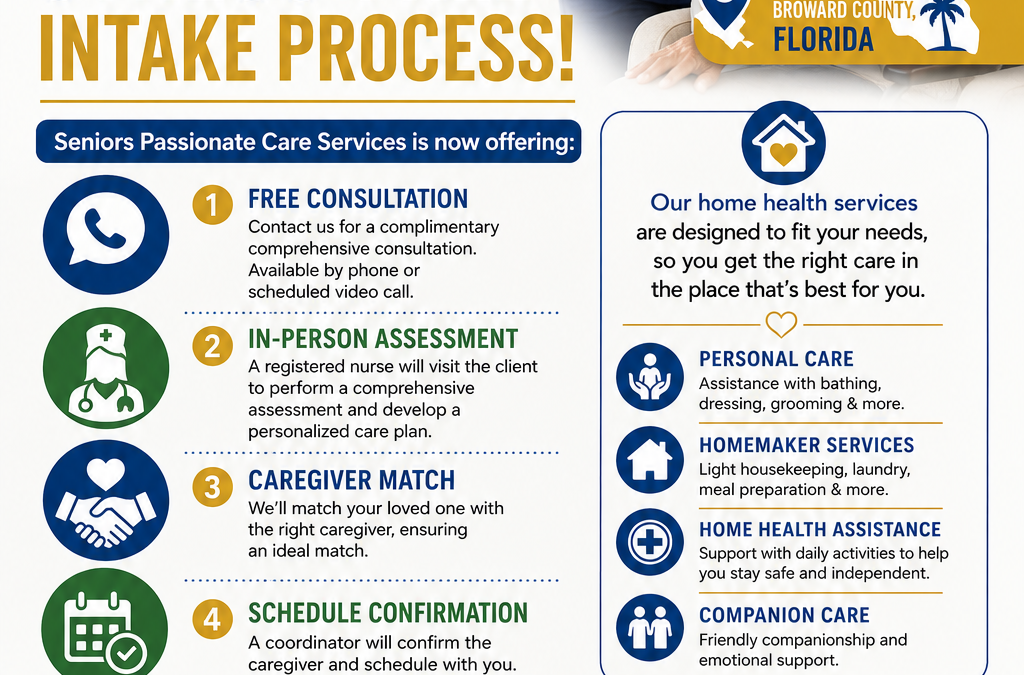 What Is an Initial In-Home Care Assessment?